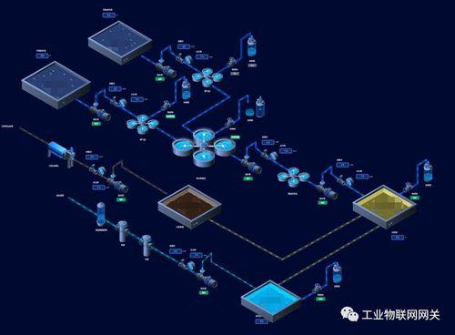 開源工業網關2.0版本正式發布，全面開啟互聯網銷售新模式