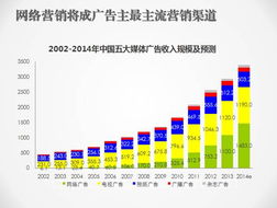 互聯(lián)網(wǎng)助力數(shù)字營(yíng)銷新未來 艾瑞咨詢集團(tuán)總裁楊偉慶談互聯(lián)網(wǎng)銷售