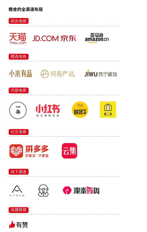 好產(chǎn)品如何玩轉(zhuǎn)互聯(lián)網(wǎng)營(yíng)銷 電子商務(wù)時(shí)代的制勝策略